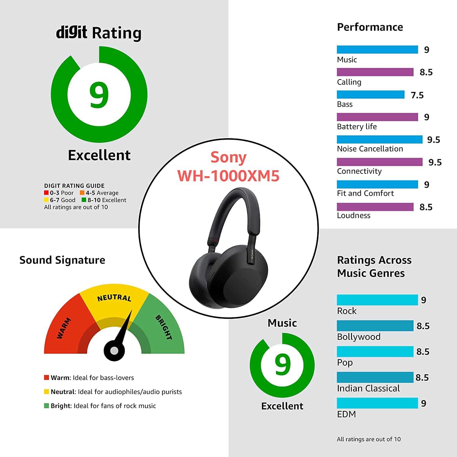 Sony WH-1000XM5 Best Active Noise Cancelling Wireless Bluetooth Over Ear Headphones with Mic for Clear Calling,Battery Life 30 Hours-Mid Night Blue Mid Night Blue / Small